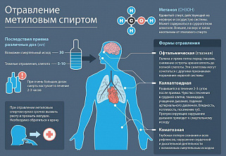 На Дону отмечены случаи отравления антисептиком для обработки рук
