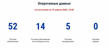 Коронавирусную инфекцию обнаружили в еще трех муниципалитетах Ростовской области