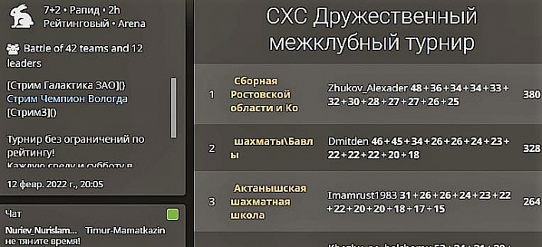 Шахматы: донская сборная обыграла всех на турнире «Дружественный»