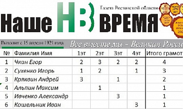 Июньскую серию серии турниров под названием «Наше время: 100 лет издания» выиграл ростовчанин Егор Чкан