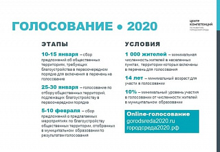 Через месяц жители Ростовской области смогут выбрать объекты для благоустройства