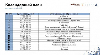 «Недели бизнеса»