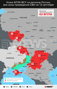 Инфографика News.ru.