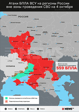Инфографика News.ru.