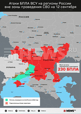 Инфографика News.ru.