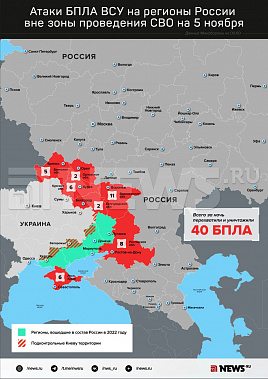 Инфографика News.ru.