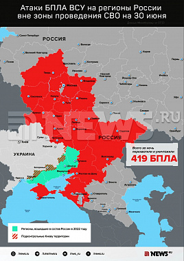 Инфографика News.ru.