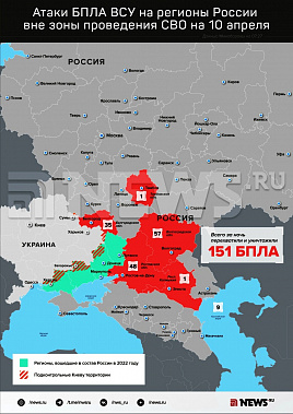 Инфографика News.ru.