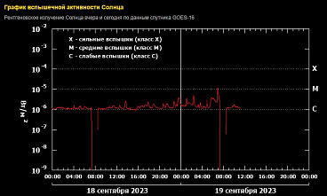 В небе над донской столицей появилось северное сияние