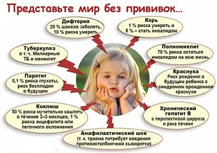 В этом году на Дону заболело корью более двух десятков жителей