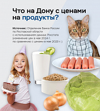 В Отделении по Ростовской области Южного ГУ Банка России назвали причины инфляции в регионе