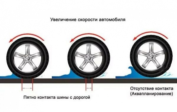 Водителей Ростовской области призывают увеличить дистанцию на мокрой дороге