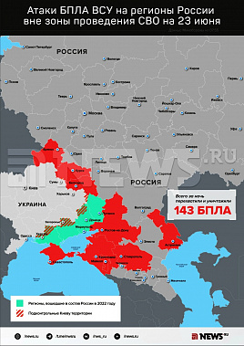Инфографика News.ru.