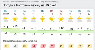 В Ростовской области начинает холодать