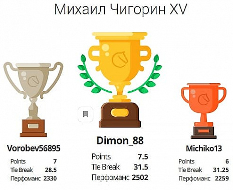 Донские шахматисты выступят на турнире памяти Михаила Чигорина