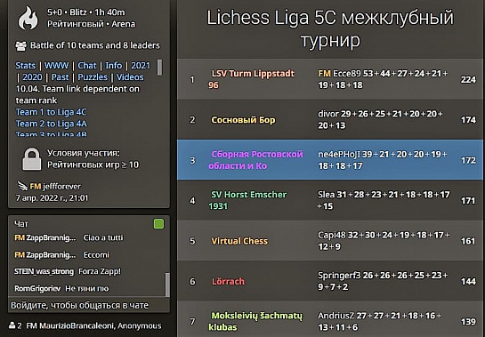 Сборная Дона стала призером международного шахматного турнира