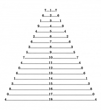 Быстро и понятно