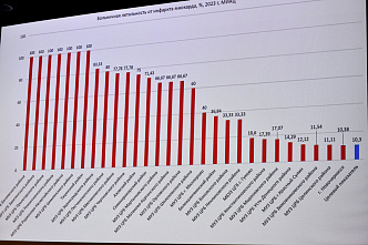 В Ростовской области стараются не доводить дело до инфаркта