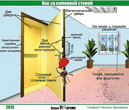 Как не стать жертвой «домушников»? 