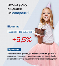 В Отделении по Ростовской области Южного ГУ Банка России назвали причины инфляции в регионе