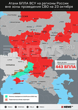 Инфографика News.ru.