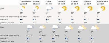 Дождливая погода на Дону сохранится до четверга