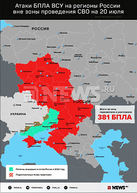 Инфографика News.ru.