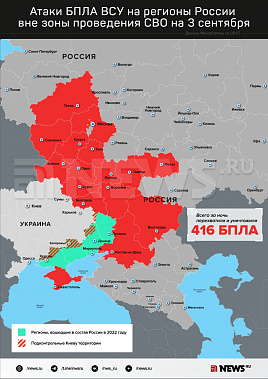 Инфографика News.ru.