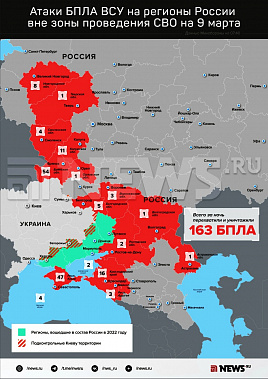 Инфографика News.ru.