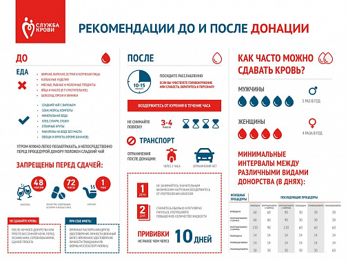 Доктору биологических наук Павлу Балыкину для срочного лечения потребовалась донорская кровь