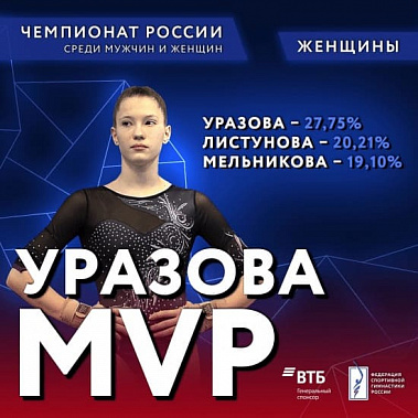 Донская гимнастка признана самой ценной спортсменкой чемпионата РФ