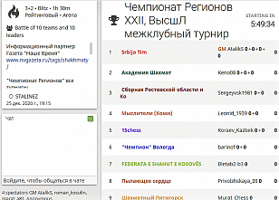 Донская сборная выступит в высшей лиге открытого чемпионата регионов России