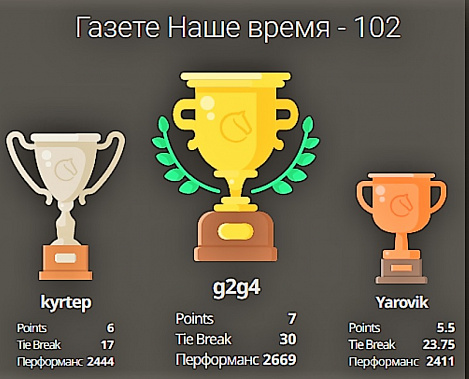 На турнире «Газете Наше время – 102» сыграли шахматисты из разных стран