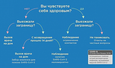 Ростовчан просят не выезжать за пределы России