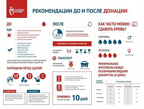 На станции переливания крови ждут доноров