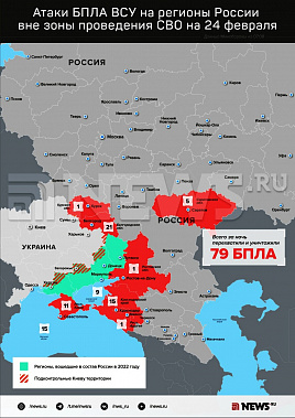Инфографика News.ru.
