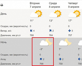 Синоптики предупреждают жителей Ростовской области о резком скачке температуры и погоды
