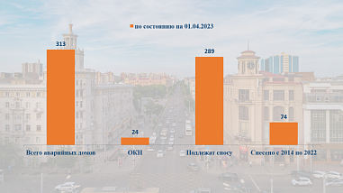 В Ростове-на-Дону за 2023 год планируют снести пять аварийных домов
