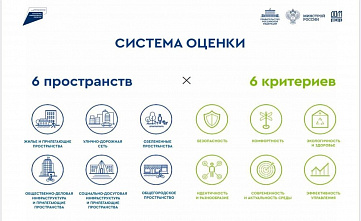 Батайск, Новочеркасск, Цимлянск и Белая Калитва названы благоприятными