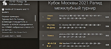 Команда «Ростов-на-Дону» отличилась в рапиде на «Кубке Москвы-2021»