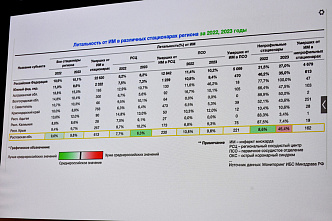 В Ростовской области стараются не доводить дело до инфаркта