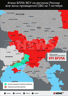 Инфографика News.ru.