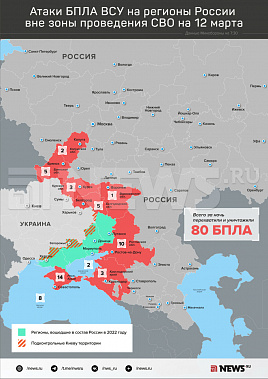 Инфографика News.ru.