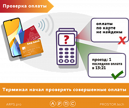 В автобусах Ростова появилась возможность проверки совершения оплаты проезда