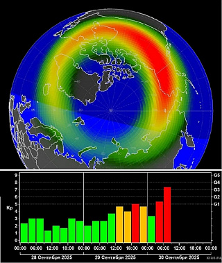 Инфографика: Лаборатория солнечной астрономии ИКИ и ИСЗФ.