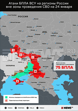 Инфографика News.ru.