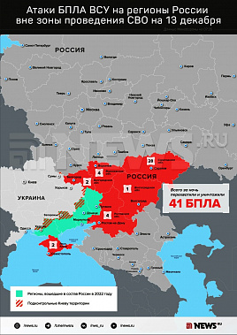 Инфографика News.ru.