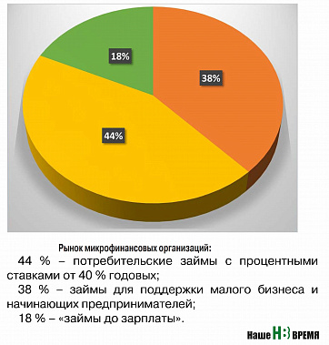 Перехватить до зарплаты