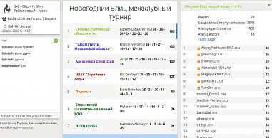 Донская сборная выиграла подмосковный новогодний блиц турнир