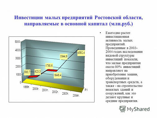 Определены донские лидеры по привлечению инвестиций в 2018 году